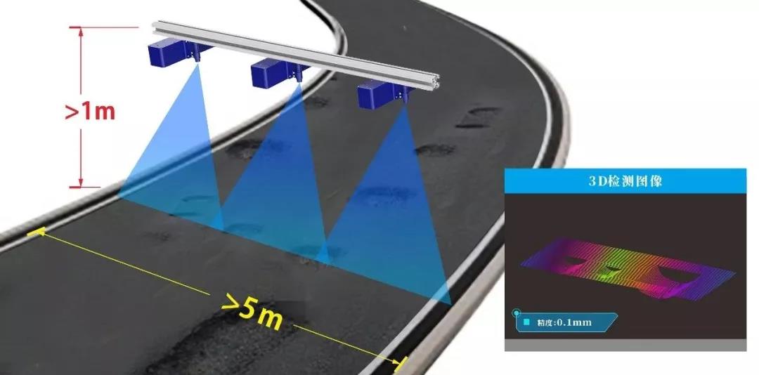 伟景智能推出【多相机阵列融合3D建模系统】：高精度、大视野、高速率