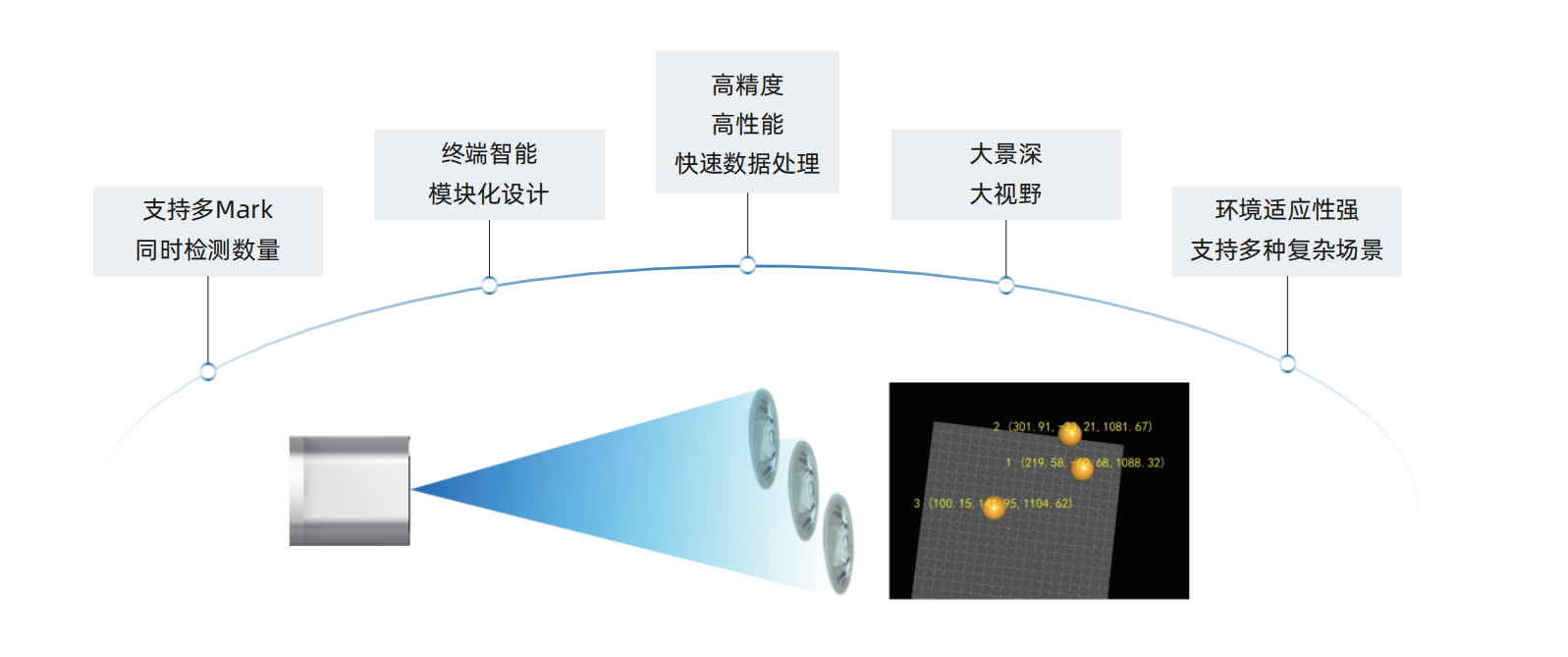 伟景产品视频  Mark标识点定位系统